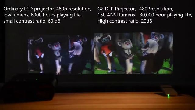 New G2 Pico Portable Projector | Pocket Size