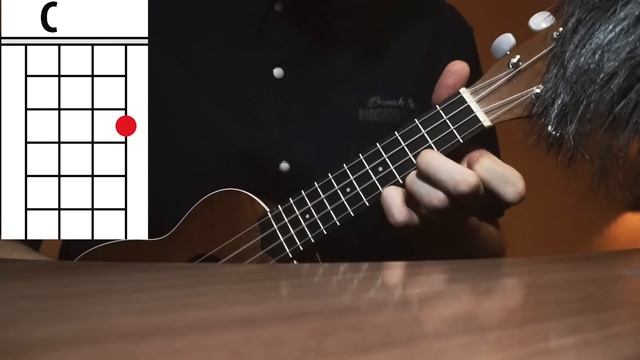 Как играть Placebo - Protege moi (Protect Me from What I Want) На Укулеле для Начинающих с Нуля