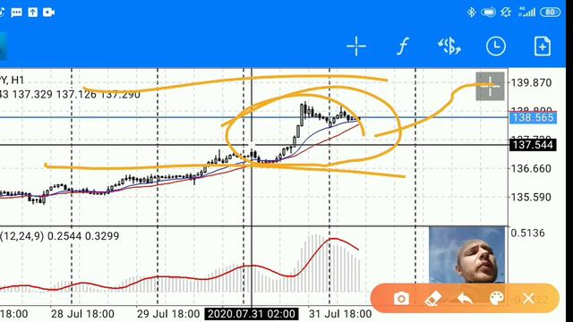 Обзор рынка форекс сегодня 03.08.20 GBP/JPY, USD/JPY, EUR/USD