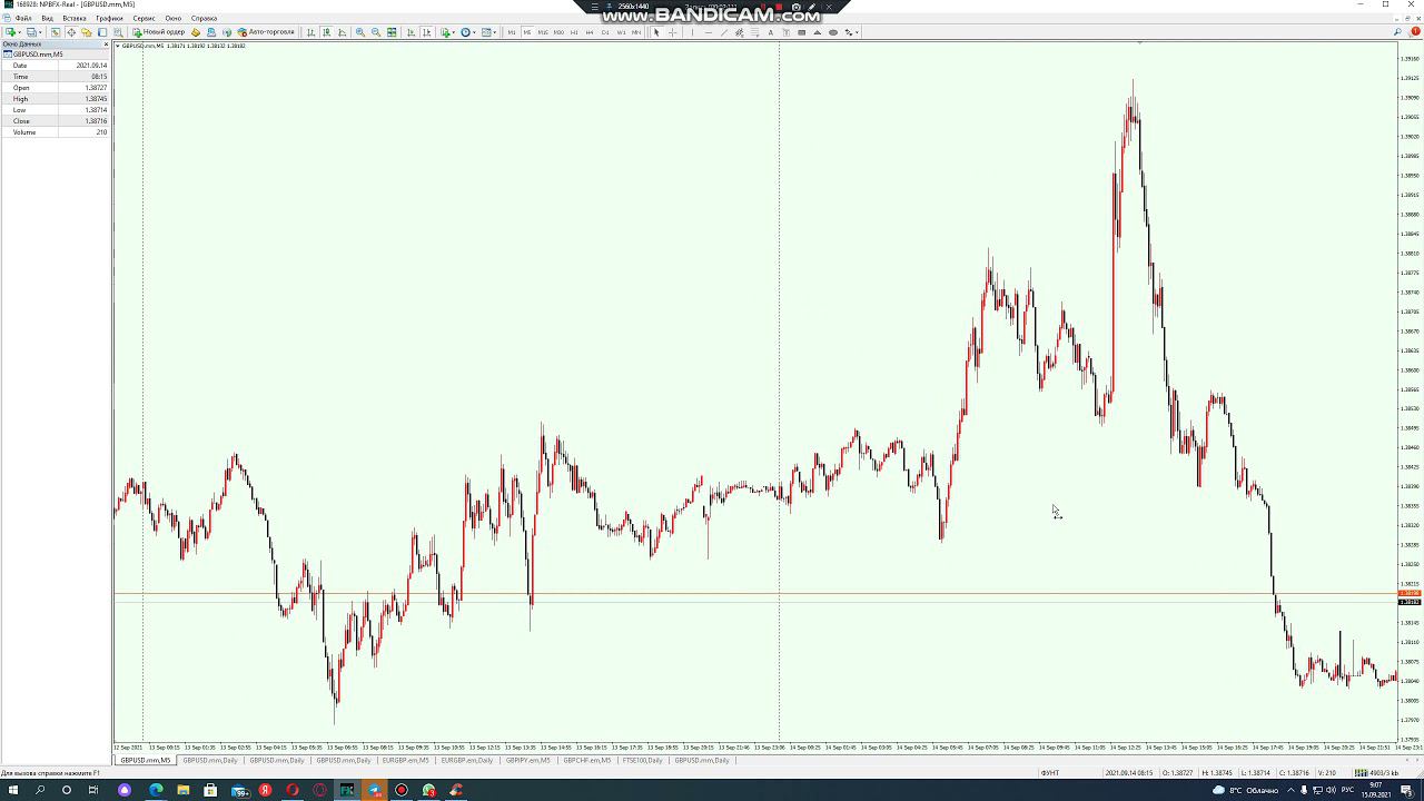 Короткий обзор перспектив валютной пары GBPUSD 15/09/2021 на 06:05 UTC.