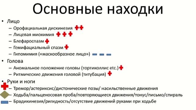 Методика неврологического осмотра. Часть 22.