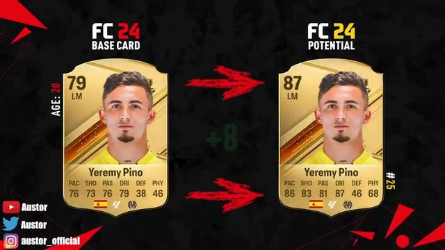 DIE GRÖẞTEN TALENTE WUNDERKINDER IN EA FC 24 FIFA 24