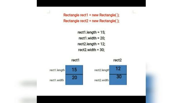 Tutorial14 | Object in Java | Java Program Execution | Java Master | Mayuri Mali | Watch it