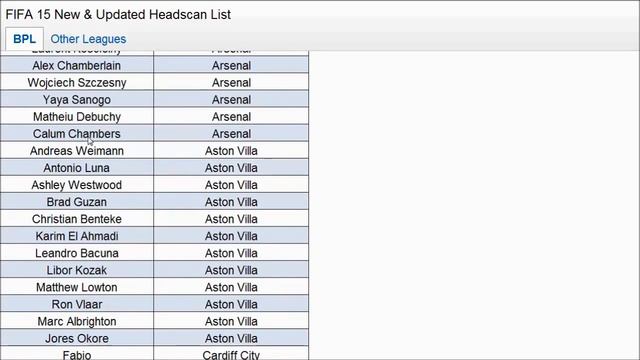 FIFA 15 UPDATE! NEW PLAYER FACES In PL & Other Leagues!