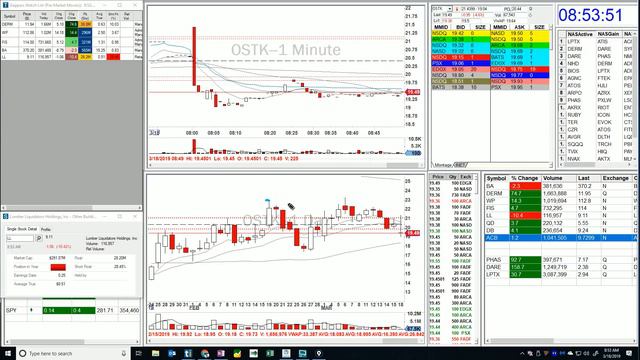 Pre-Market Show / Monday, March 18th 2019