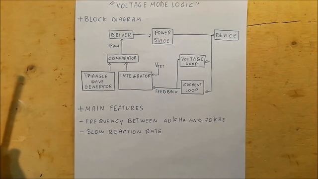 Synchronous buck MK II (Ep.2) - Voltage mode control analysis - #102