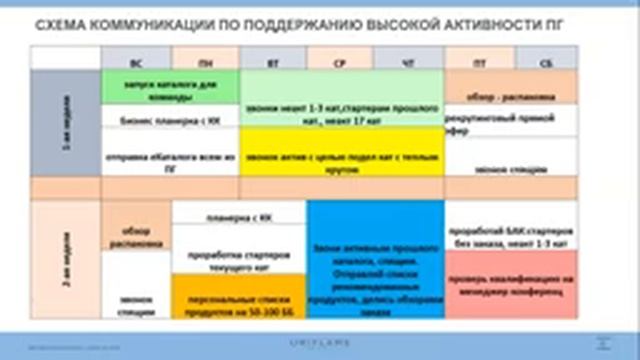 Бизнес Предложения 16-го каталога 2022 года