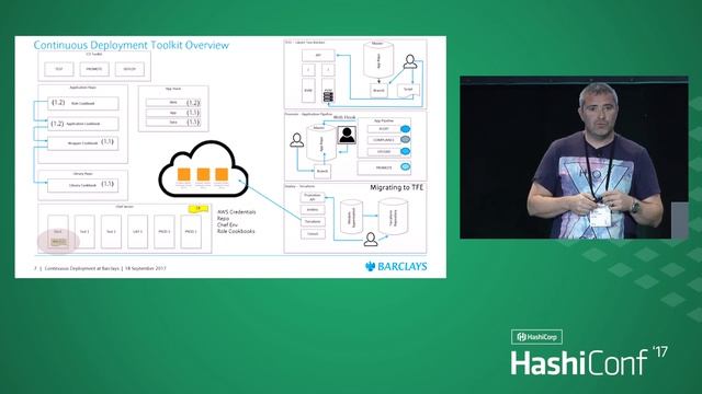 Using Terraform Enterprise and Chef to enable Continuous Deployment at Barclays