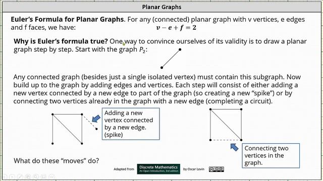 Introduction to Planar Graphs and Euler's Formula