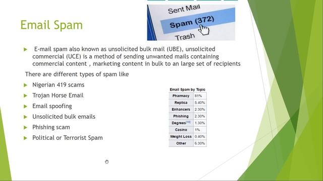 EEL 6825 : Pattern Recognition - Email Spam Filtering Spring 2017