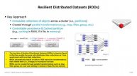 2021 Cloud Computing and Big Data Lecture 3 Apache Spark for Cloud Applications Part1 ?️