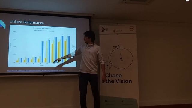 Microservices & Service Mesh on Kubernetes - Linkerd vs Istio