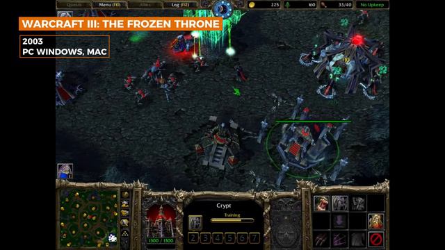 Evolution of Warcraft | 1994 - 2023