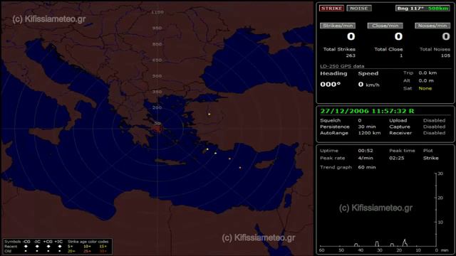 Τε 27/12/2006 - Detector (LD-250) 24h History.