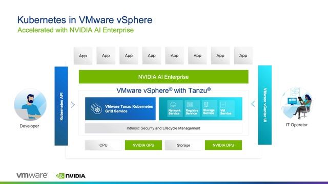 NVIDIA AI Enterprise Expands Support in the Virtualized Data Center