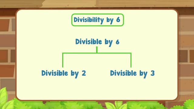 Divisibility part B | Test of Divisibility by 3, 9, 6, 12, and 15 | Class 1 to 5 Maths |