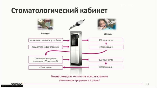 Видеозапись вебинара: Как извлечь максимальную прибыль из своего продукта?