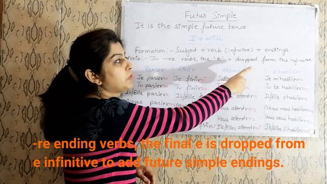 Le futur Simple - Learn French Future Tense