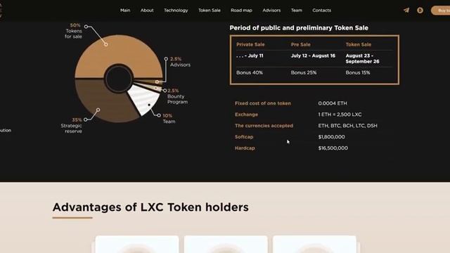 Обзор ICO ALLUXE