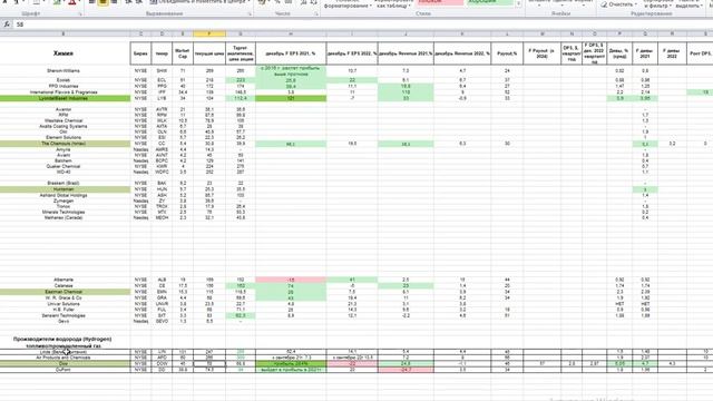 Обзор рынков 21.07.2021. Palantir, Fastly, Dow, Chemours, Freeport-McMoran, Southern Copper