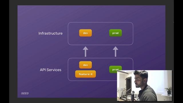 Building CI/CD Pipelines for Serverless Applications