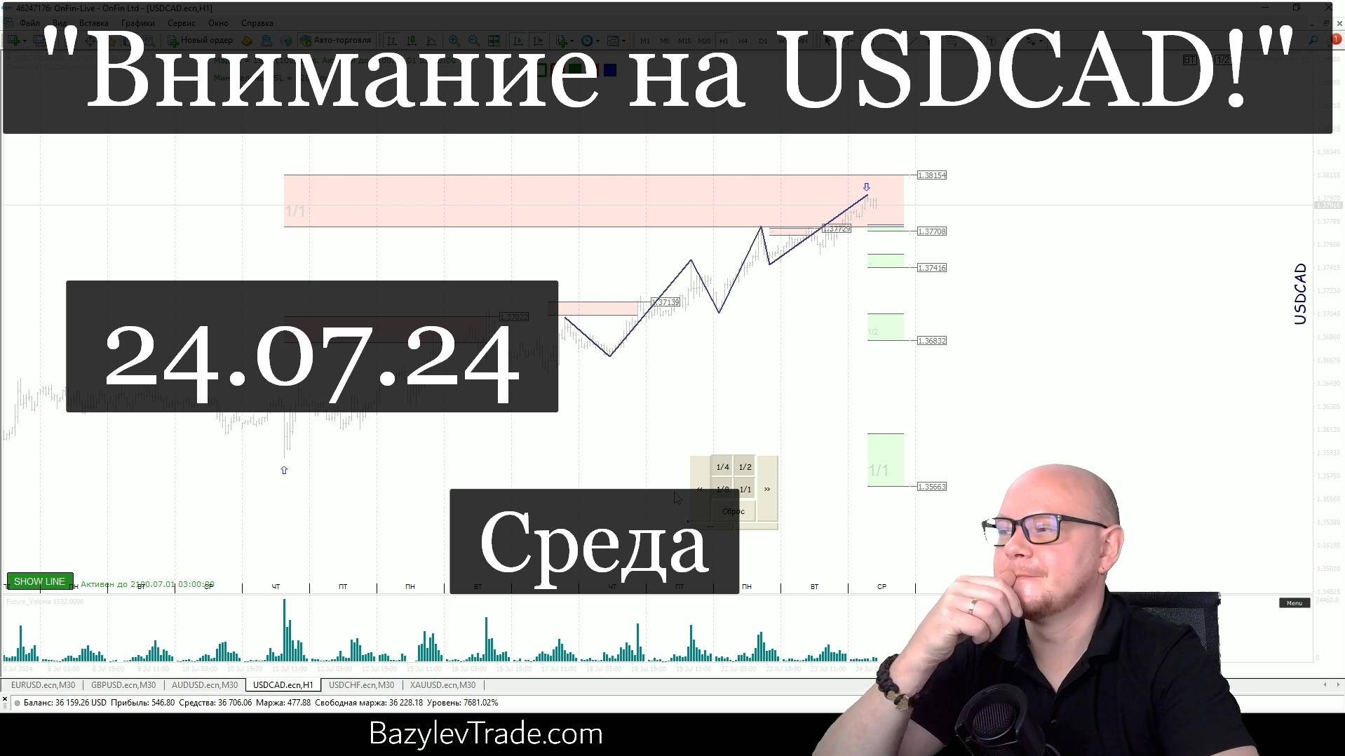"Внимание на USDCAD!" «Обзор рынка Форекс от Александра Базылева»