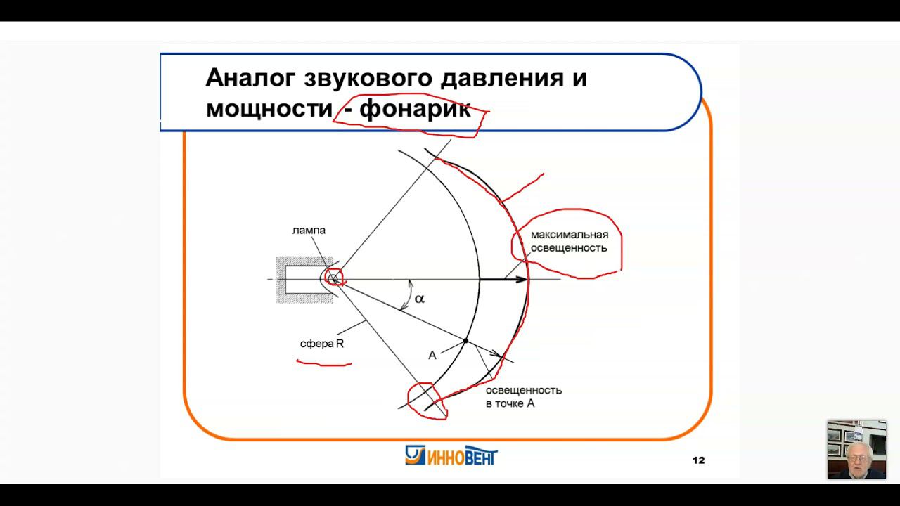 «АКУСТИЧЕСКИЕ ХАРАКТЕРИСТИКИ ВЕНТИЛЯТОРОВ»