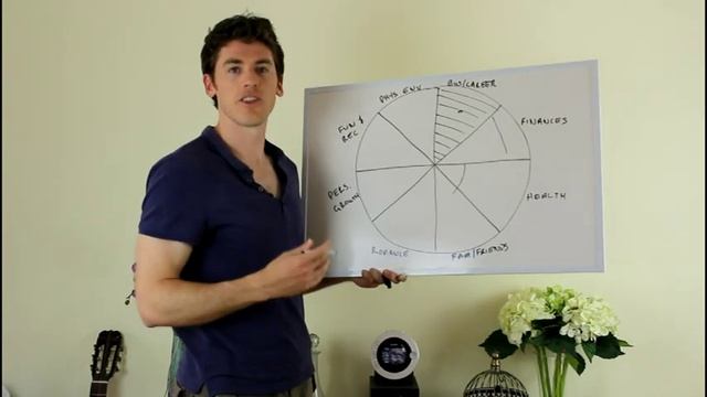 The Wheel of Life: A Self-Assessment Tool