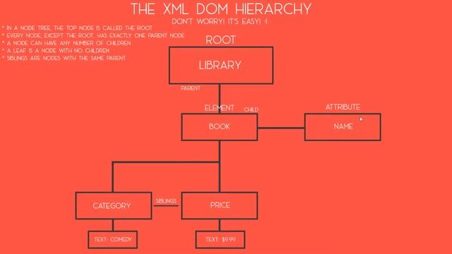 What is XML?