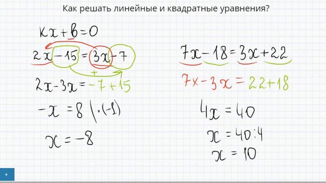 Решение линейных и квадратичных неравенств