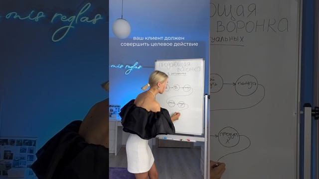 ПРОДАЮЩАЯ ВОРОНКА.  #бизнес #инвестиции #реализация #деньги