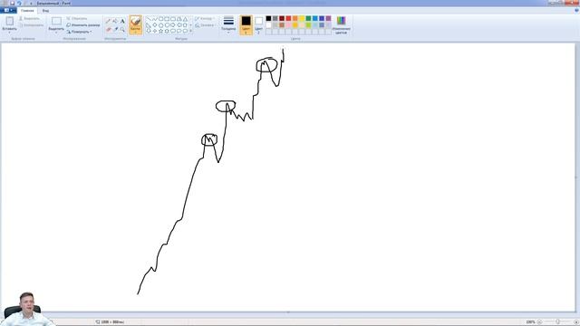 Стратегия WMD FOREX – Доходность от 160% (Урок 1)