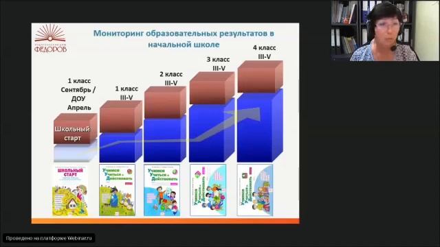 Вебинар ««Мониторинг развития УУД в НШ на основе комплекта «Учимся учиться и действовать»»