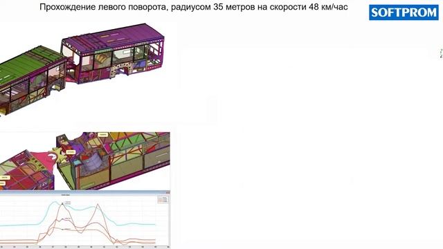 SIMULIA Abaqus. Реалистичное моделирование в машиностроении