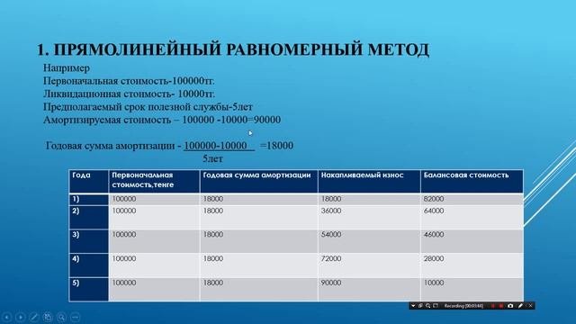Дисциплина: Бухгалтерский учет. Тема урока: Амортизация основных средств