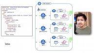 How Traffic Management Works in Istio?!
