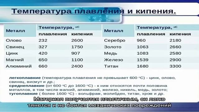 Удельный вес