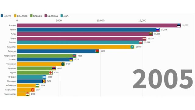 Страны СНГ по ВВП ППС на душу населения (1992-2019) в долларах.