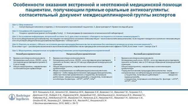 ПОАК в профилактике инсульта