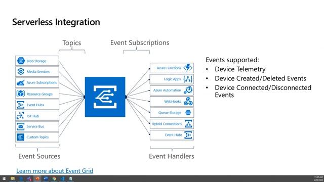 02.Devices and device communication - Azure IoT Series