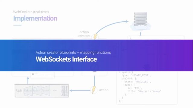 WebSockets: Implementation