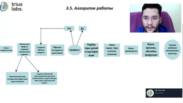 Часть №4 Условия сотрудничества подробный алгоритм работы с нашей компанией.