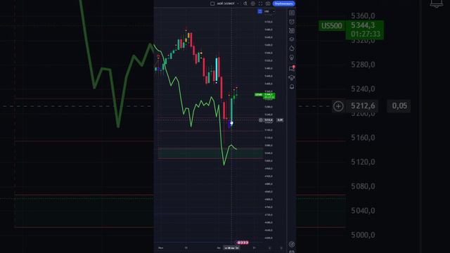 ЧТО И КАК МОЖЕТ ПОВЛИЯТЬ НА #US500 СЕГОДНЯ? ПРГНОЗ #SP500 НА СЕГОДНЯ 13.08.2024 ИНДЕКС СНПИ500