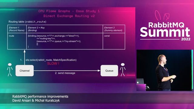RabbitMQ Performance Improvements | David Ansari & Michal Kuratczyk | RabbitMQ Summit 2022