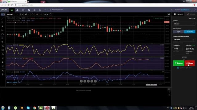 День 4. Торговля Бинарными Опционами +74$