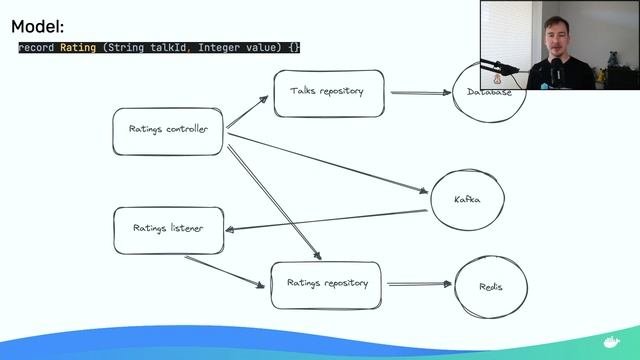 Removing Complexity From Integration Tests Using Testcontainers