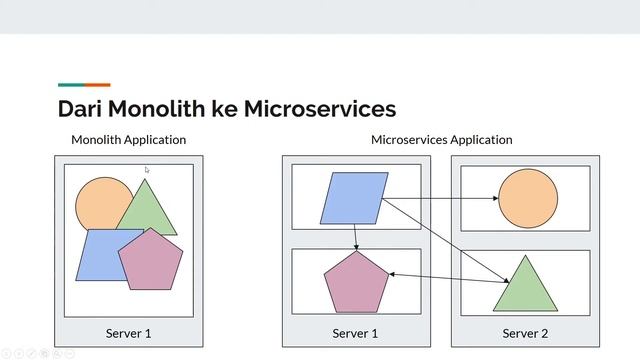 Docker Dan Kubernetes