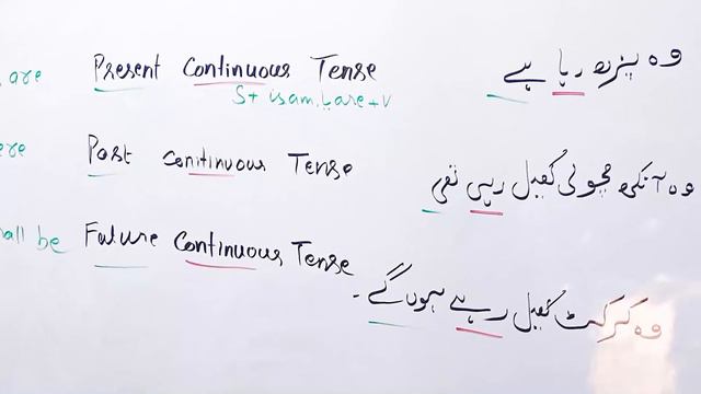 english tenses present continuous english writing course /english spoken /stat-rufi