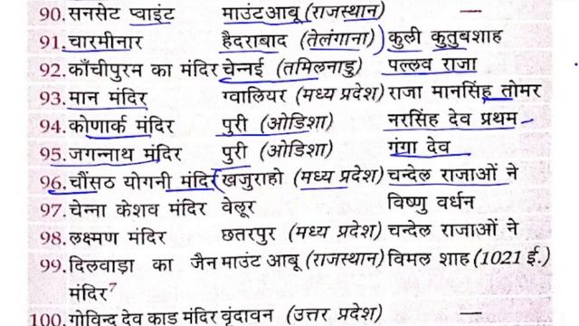 लूसेंट सामान्य ज्ञान 2023 | लुसेंट विविध | Lucent Miscellaneous | lucent samanya gyan vividh 2023 |