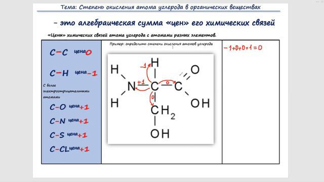 Как узнать степень окисления углерода в органике?